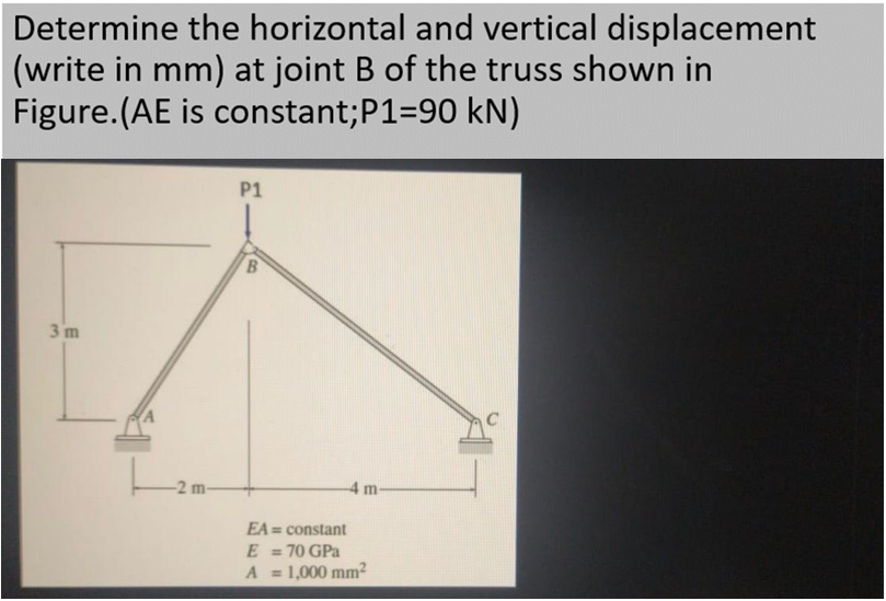 Solved Determine the horizontal and vertical displacement | Chegg.com