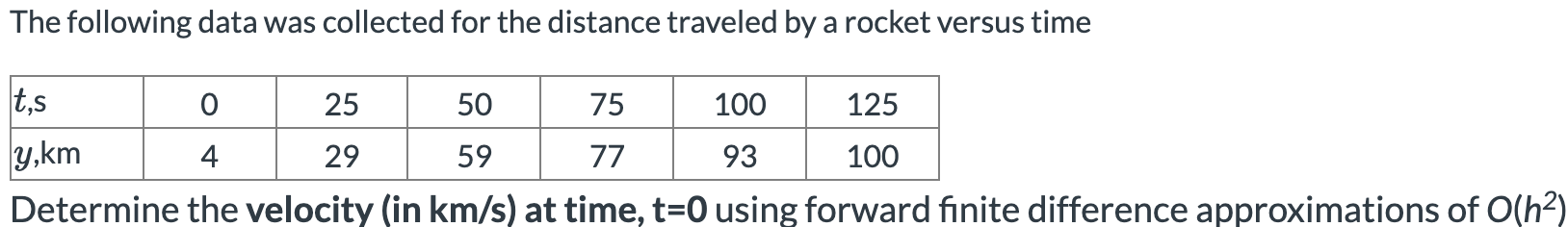 Solved The following data was collected for the distance | Chegg.com