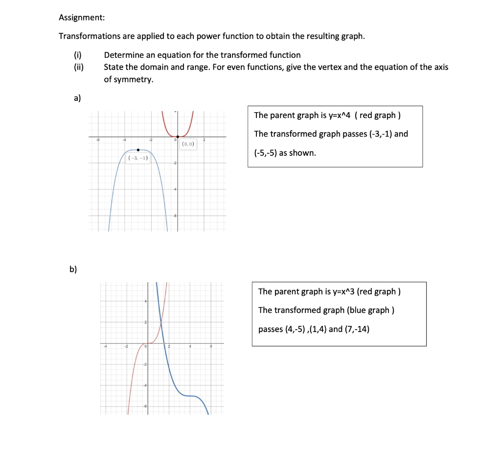 Solved Assignment: Transformations are applied to each power | Chegg.com