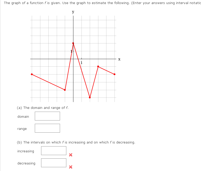 Solved (b) The intervals on which f is increasing and on | Chegg.com
