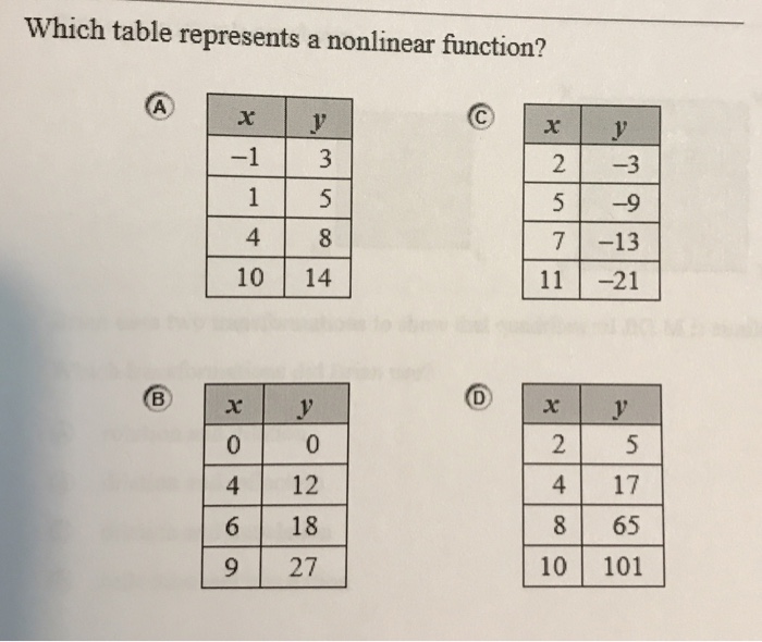 Solved Which table represents a nonlinear function? -1 3 23 | Chegg.com
