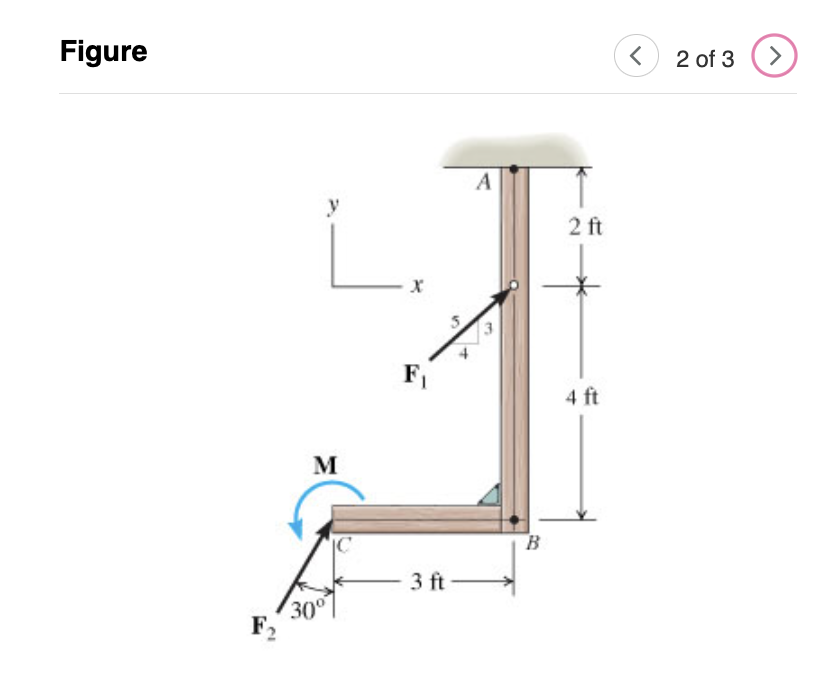 Solved a common point. Because this means all the forces | Chegg.com