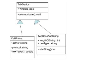 Solved Use class diagram. Use C++ Given the Class Diagram | Chegg.com