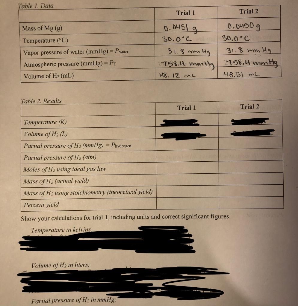 Solved Table 1. Data Trial 1 Trial 2 Mass of Mg (g) | Chegg.com