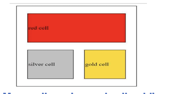 Solved 1.) Write. HTML code to create table that looks | Chegg.com