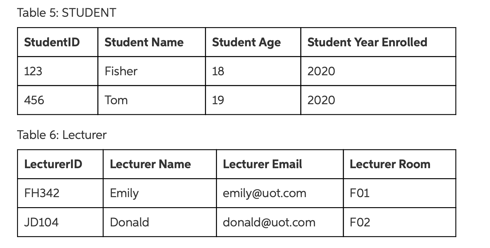 Solved SQL Query (Write in SQL) List all lecture halls that | Chegg.com