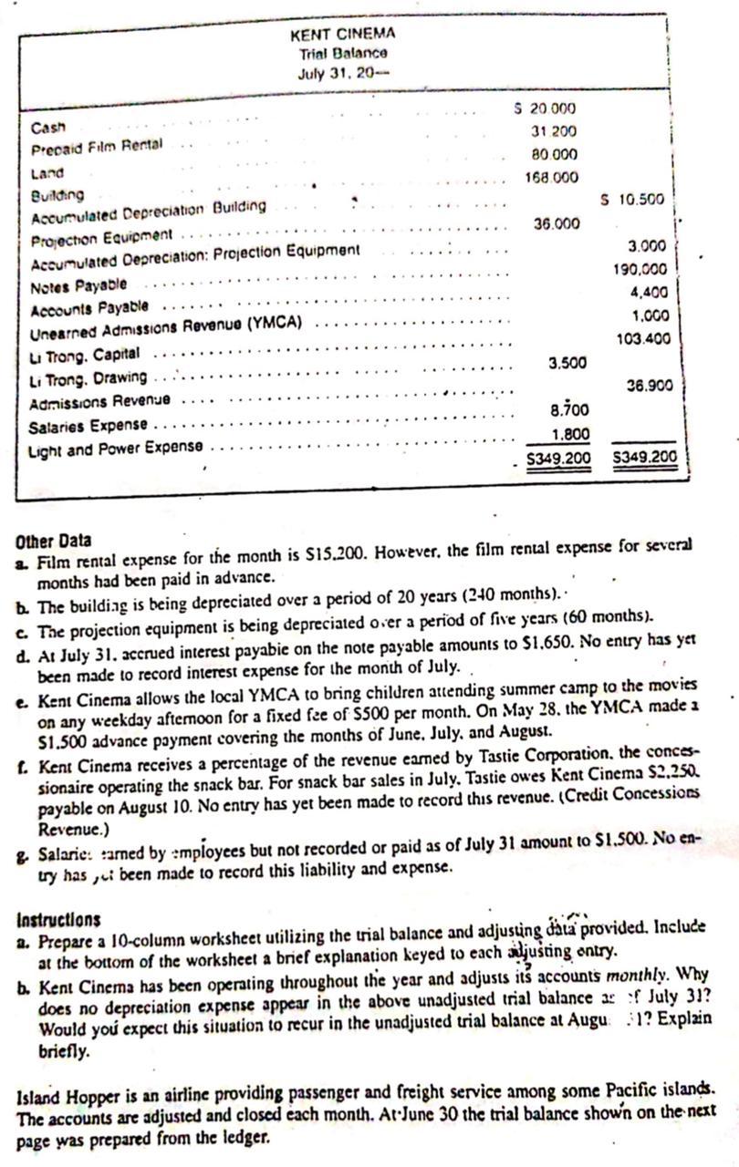 Solved KENT CINEMA Trial Balance July 31. 20 S 20 000 31