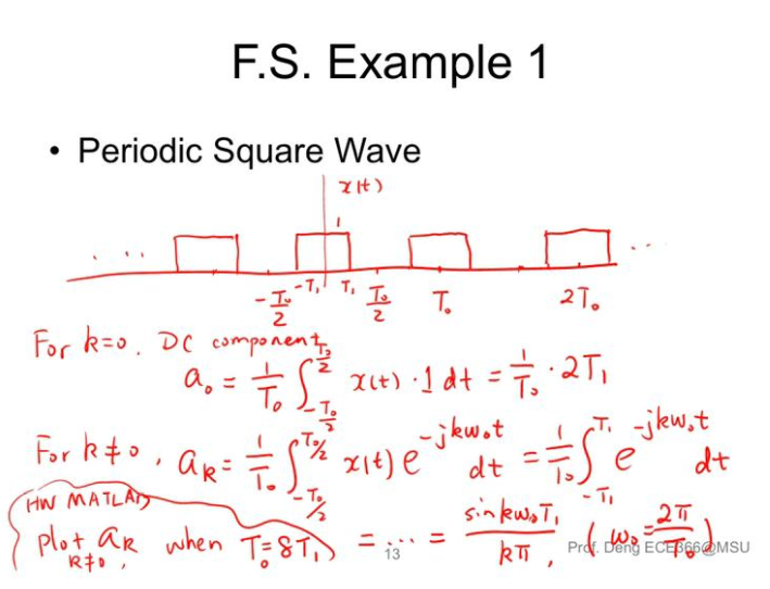 Solved 1. F.S. Example 1, Periodic square wave, use MATLAB | Chegg.com