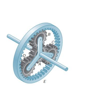 Solved In The Planetary Gear System Shown, The Radius Of | Chegg.com