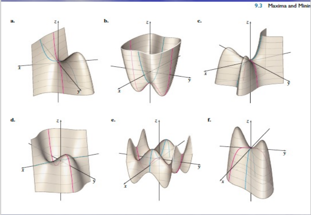 Solved Figures a-f show the graphs of the functions defined | Chegg.com