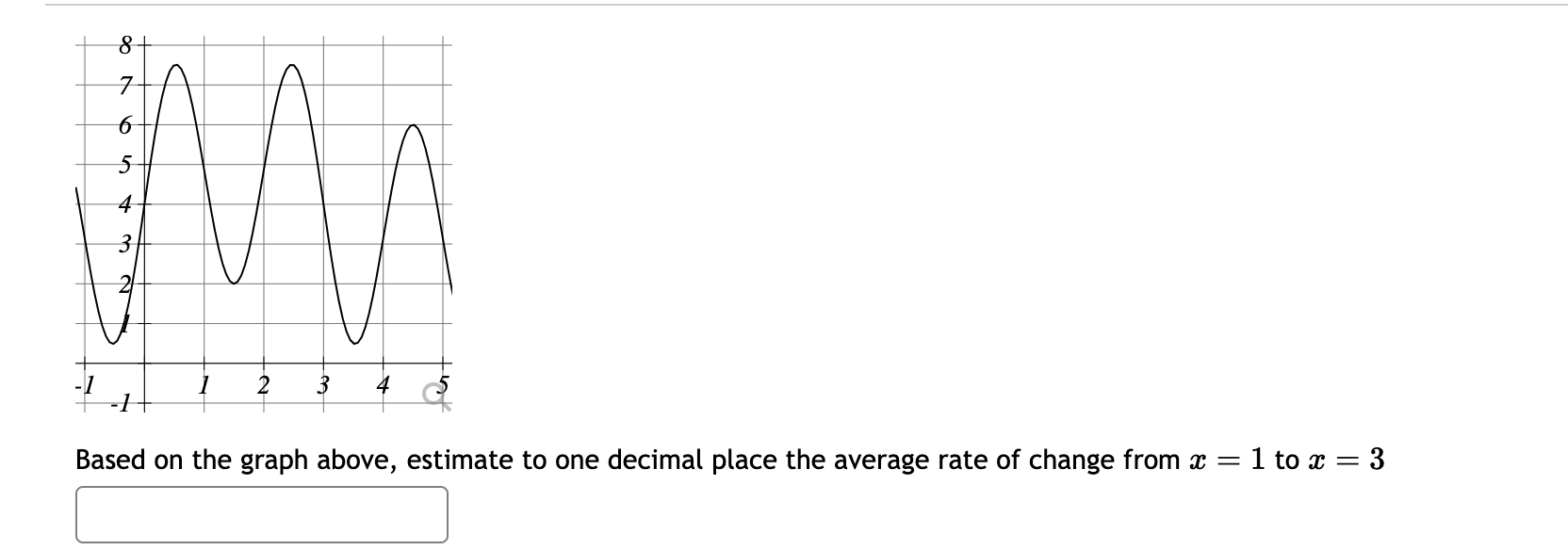 Solved Based on the graph above, estimate to one decimal | Chegg.com