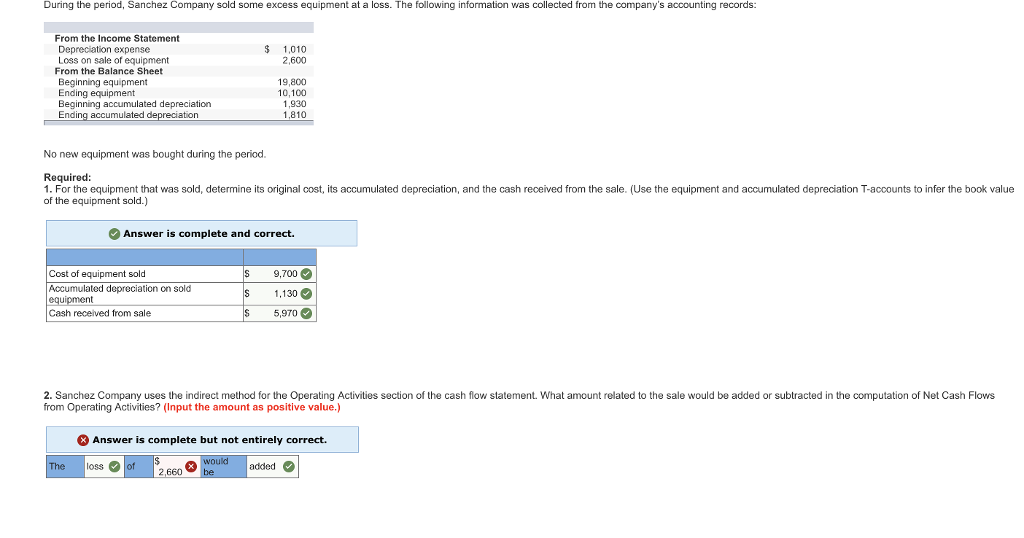 Solved During The Period Sanchez Company Sold Some Excess Chegg Com