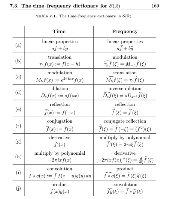 Solved Exercise 9.16 (Fourier Transform of a Wavelet). Use | Chegg.com