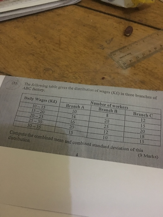 Solved The following table gives the distribution of wages | Chegg.com