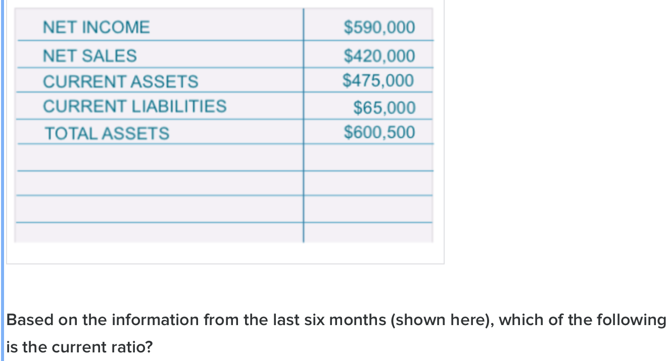 Solved NET NET SALES CURRENT ASSETS CURRENT