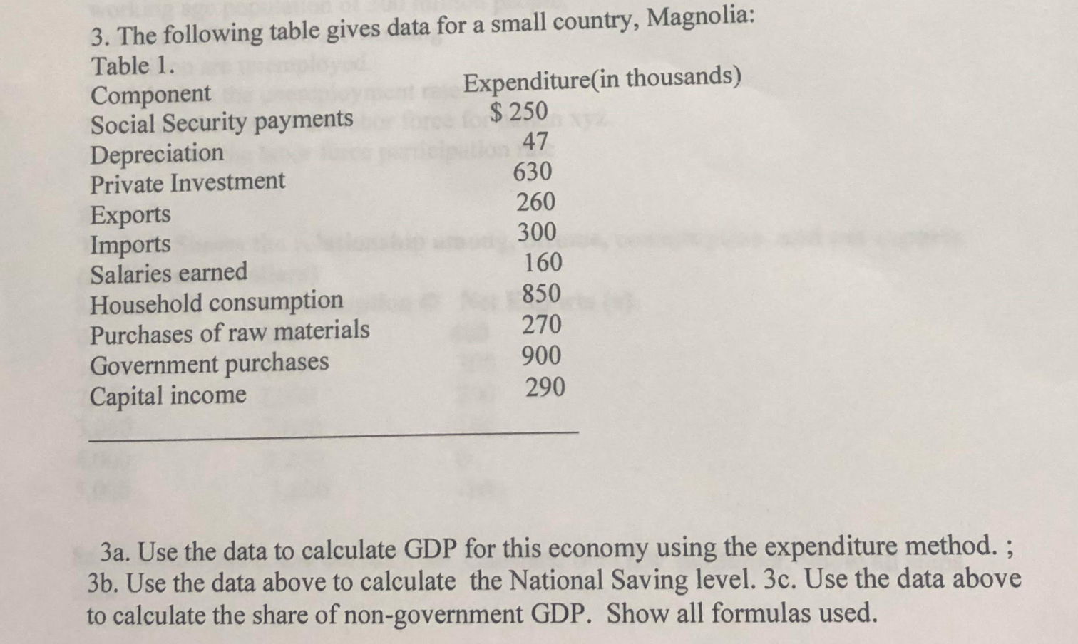 Solved 3. The following table gives data for a small | Chegg.com