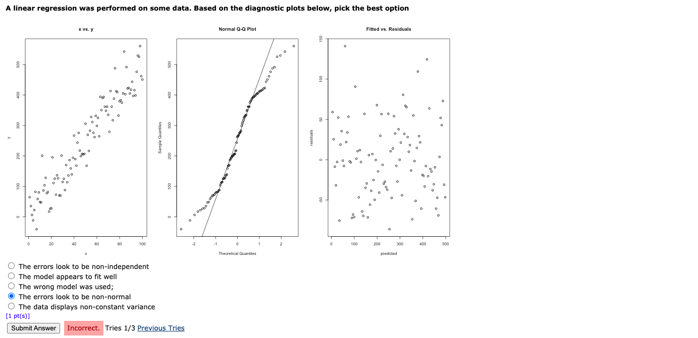 Solved A linear regression was performed on some data. Based | Chegg.com