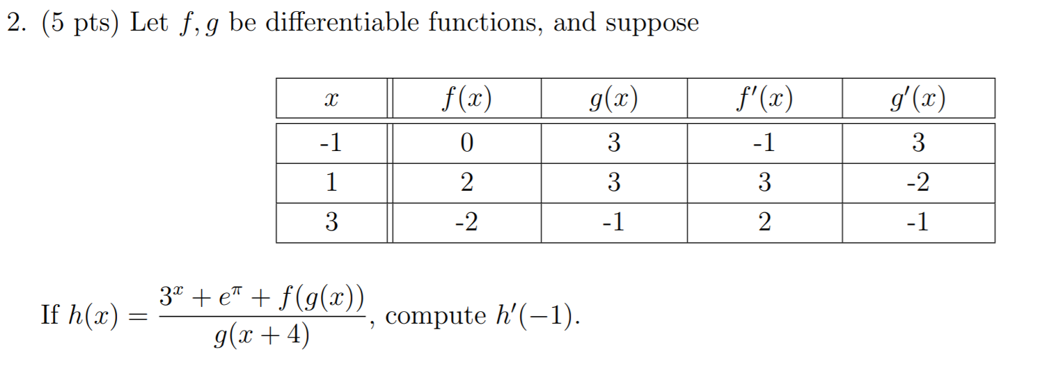 Solved 2. (5 pts) Let f, g be differentiable functions, and | Chegg.com