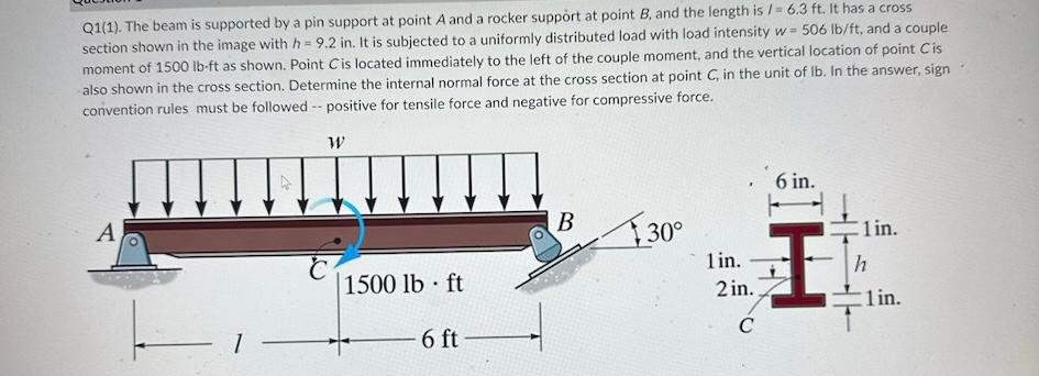 Q1(1). The Beam Is Supported By A Pin Support At | Chegg.com