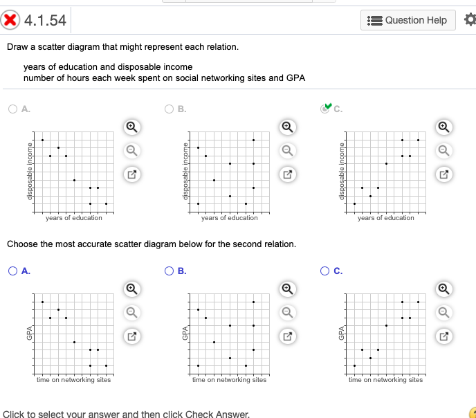 Solved X 4.1.54 Question Help 0 Draw a scatter diagram that | Chegg.com