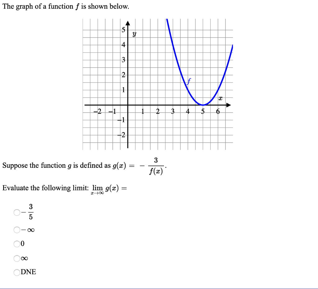 solved-the-graph-of-a-function-f-is-shown-below-3-y-4-3-2-1-chegg