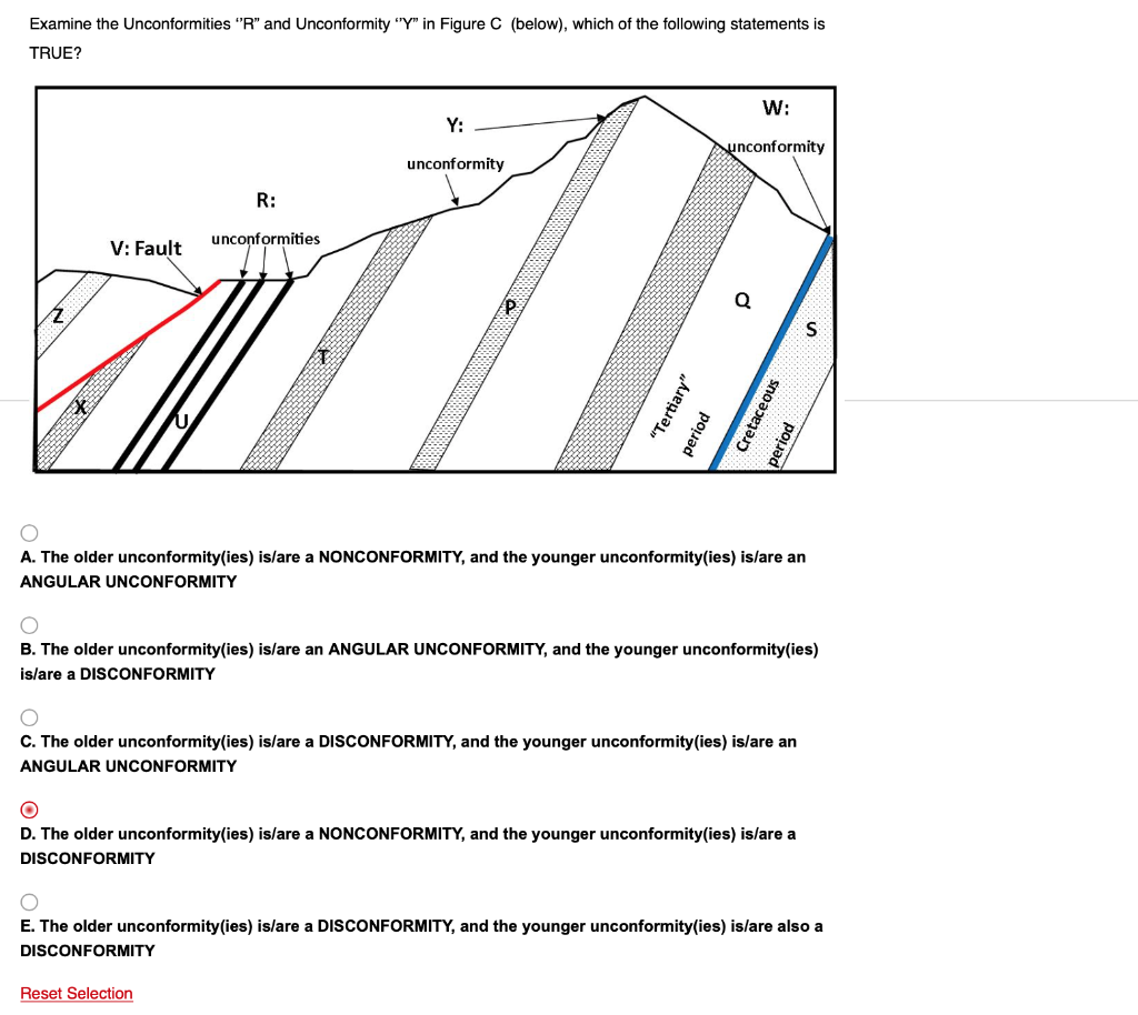 Which Of The Following Best Characterizes An Angular Unconformity?