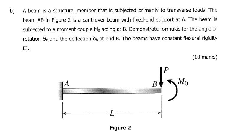 Solved B) A Beam Is A Structural Member That Is Subjected | Chegg.com