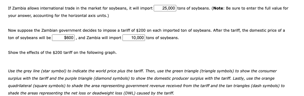 Solved Suppose Zambia is open to free trade in the world | Chegg.com