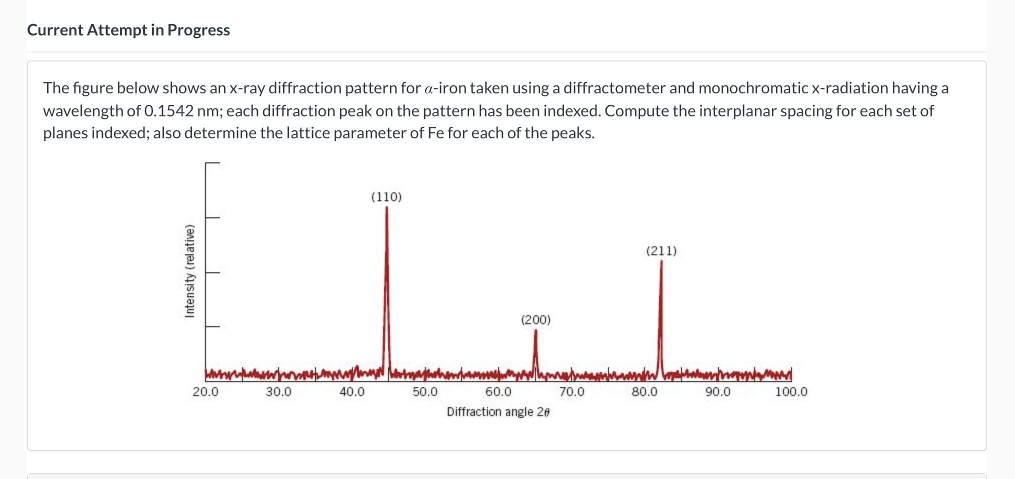 Solved The figure below shows an x-ray diffraction pattern | Chegg.com