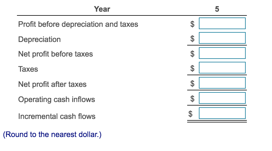 Solved B Determine The Incremental Operating Cash Inflows Chegg