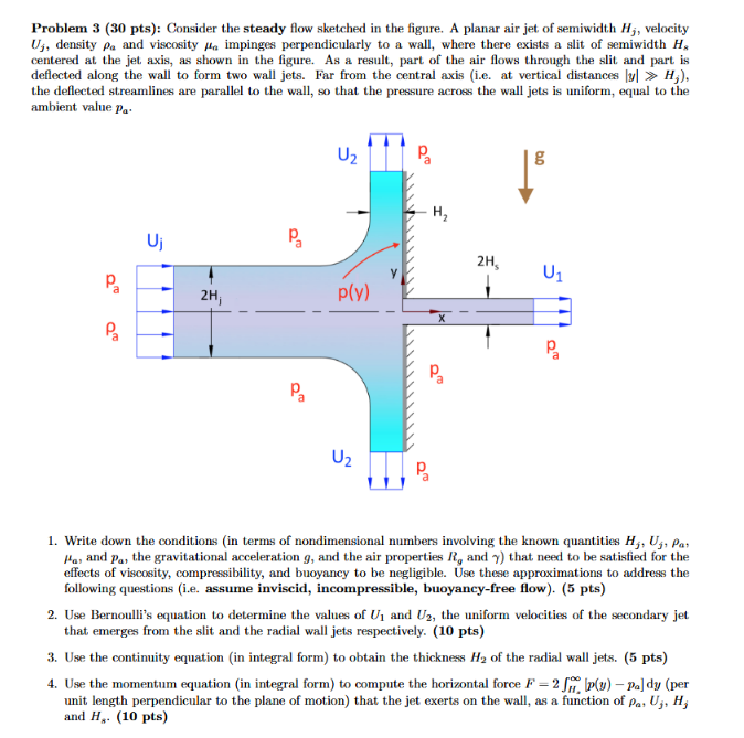 Problem 3 (30 pts): Consider the steady flow sketched | Chegg.com