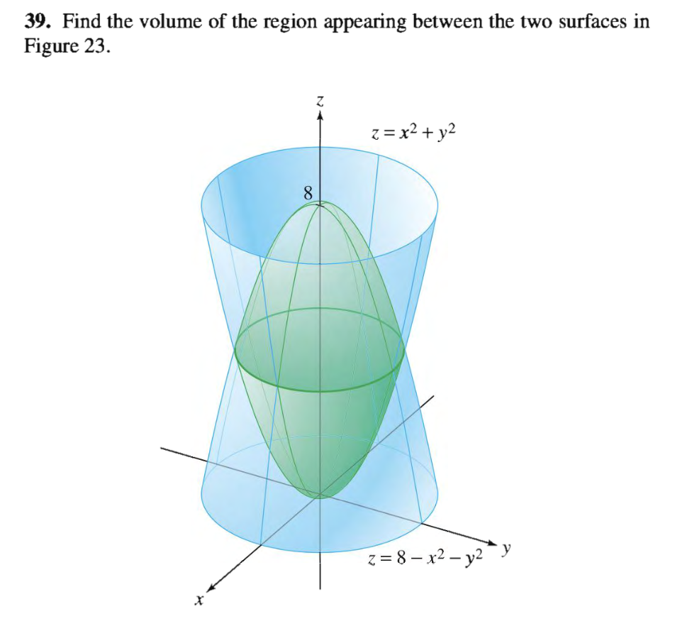 Solved 39. Find the volume of the region appearing between | Chegg.com