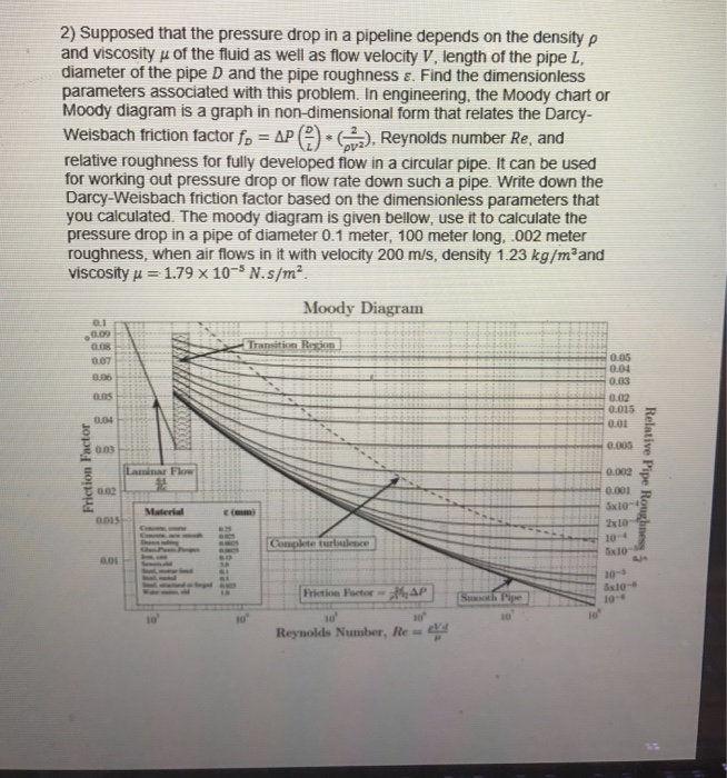 Solved Supposed that the pressure drop in a pipeline depends | Chegg.com
