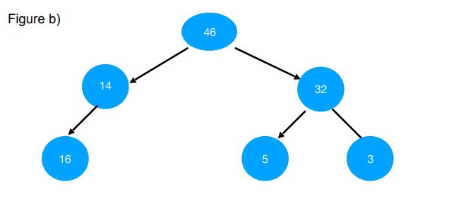 Solved Which of the following tree are “Complete Tree”. | Chegg.com