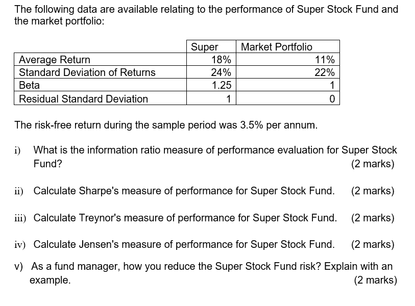 Solved The Following Data Are Available Relating To The | Chegg.com