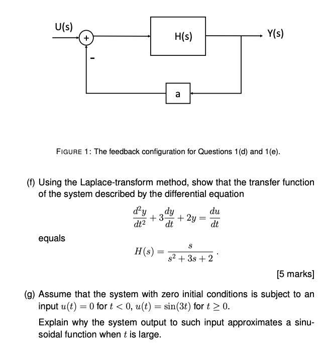 Solved A linear, time-invariant system has the transfer | Chegg.com