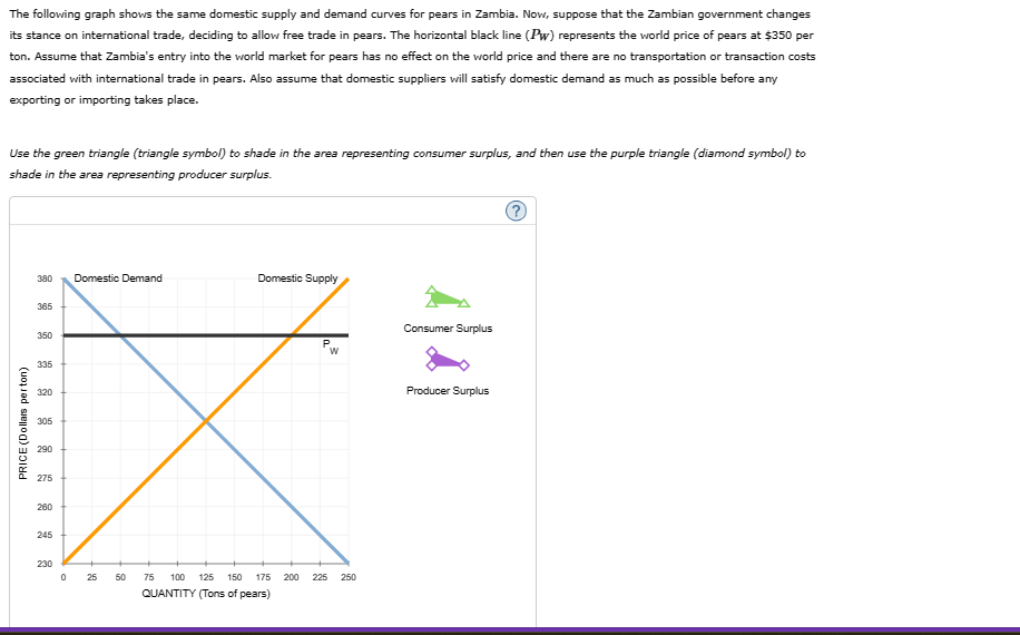 Solved Ise the black point (plus symbol) to denote the | Chegg.com