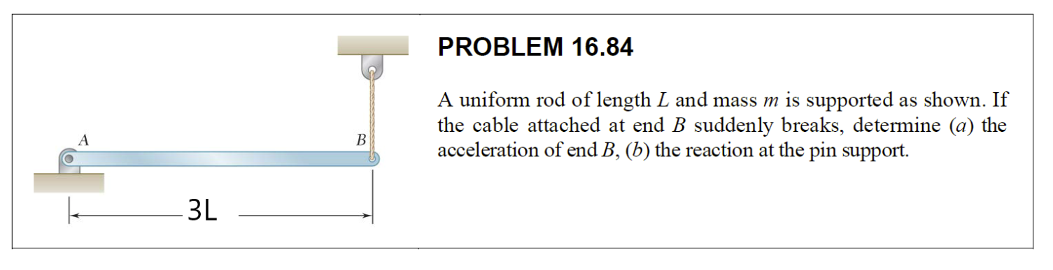 Solved A uniform rod of length L and mass m is supported as | Chegg.com