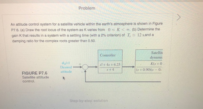 Solved Problem An attitude control system for a satellite | Chegg.com