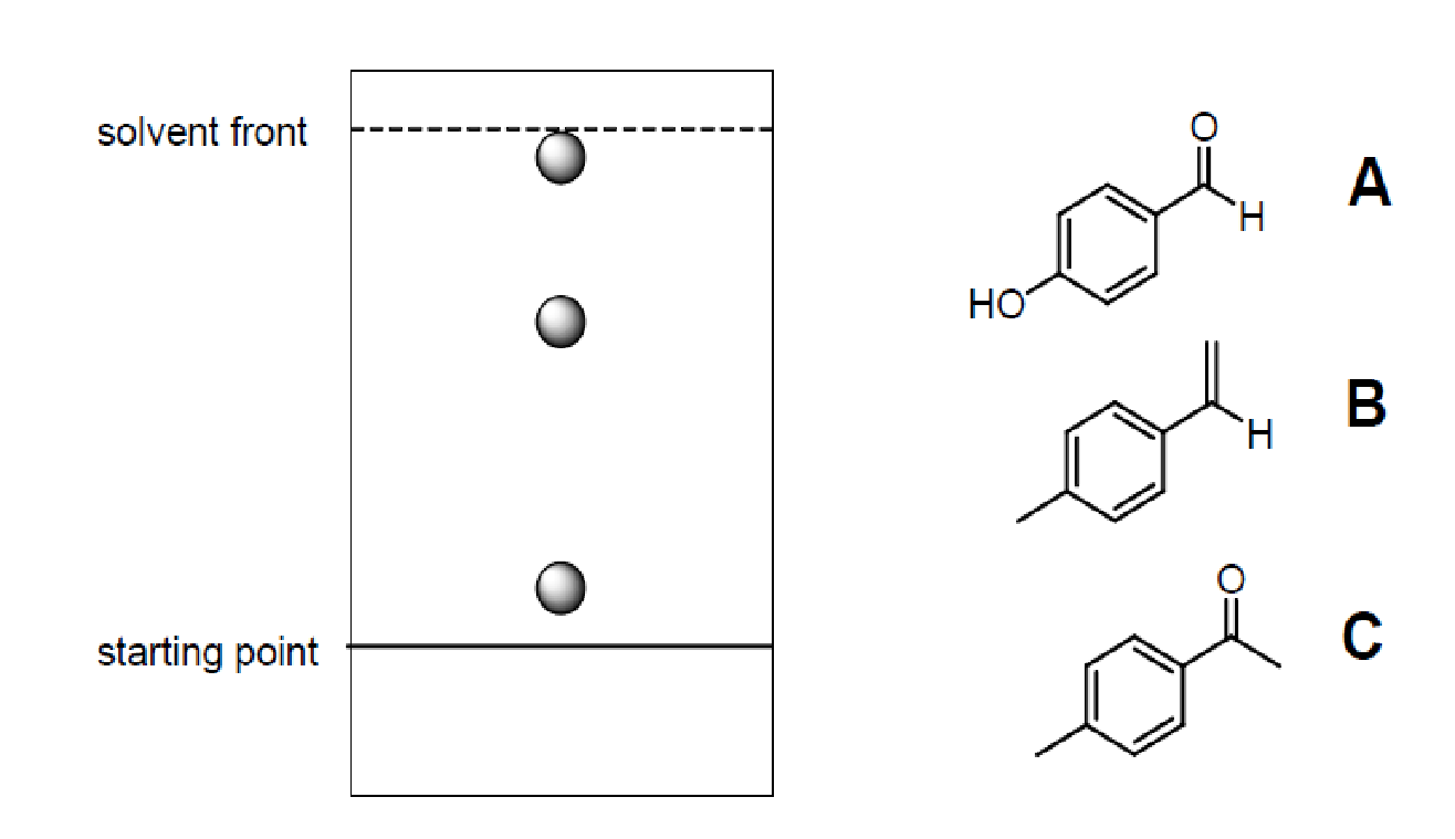 Solved Prelab QuestionsWhy is it a problem to have the