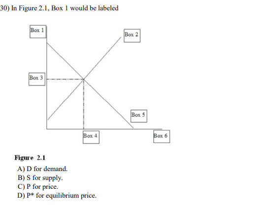 Solved 30) In Figure 2.1, Box 1 would be labeled Figure 2.1 | Chegg.com