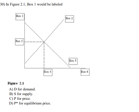 Solved 30) In Figure 2.1, Box 1 Would Be Labeled Figure 2.1 | Chegg.com