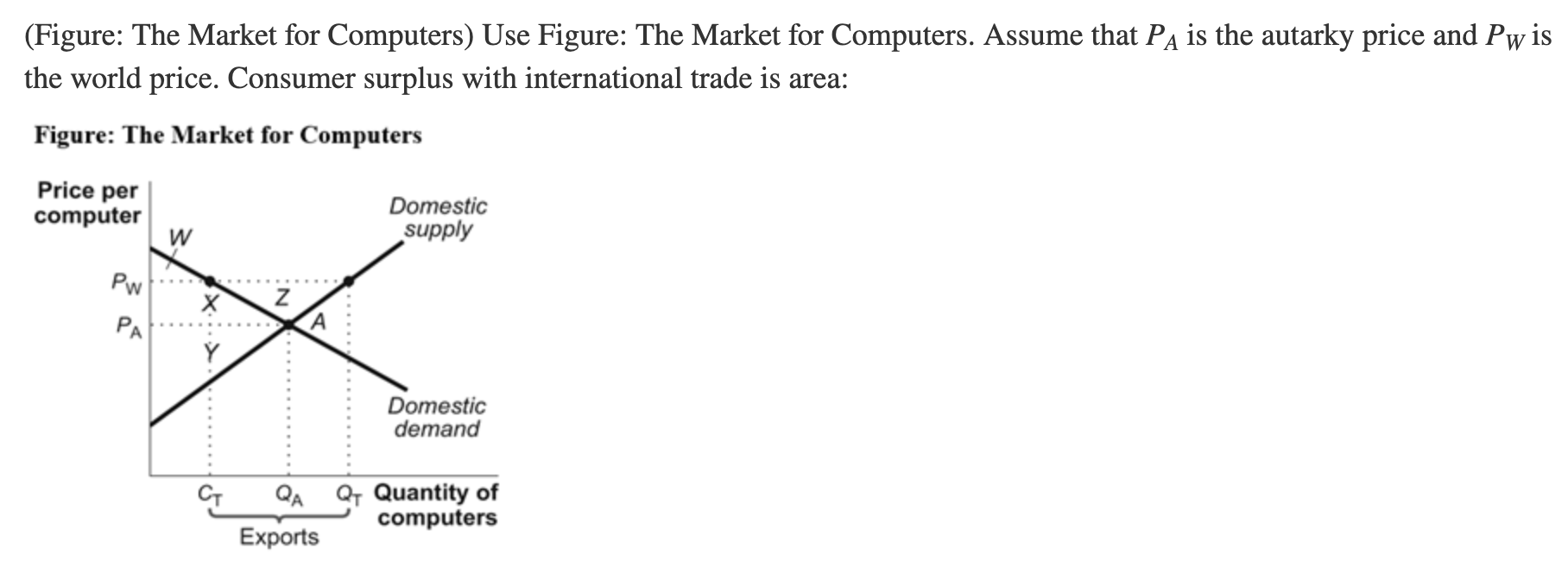 Solved (Figure: The Market for Computers) Use Figure: The | Chegg.com