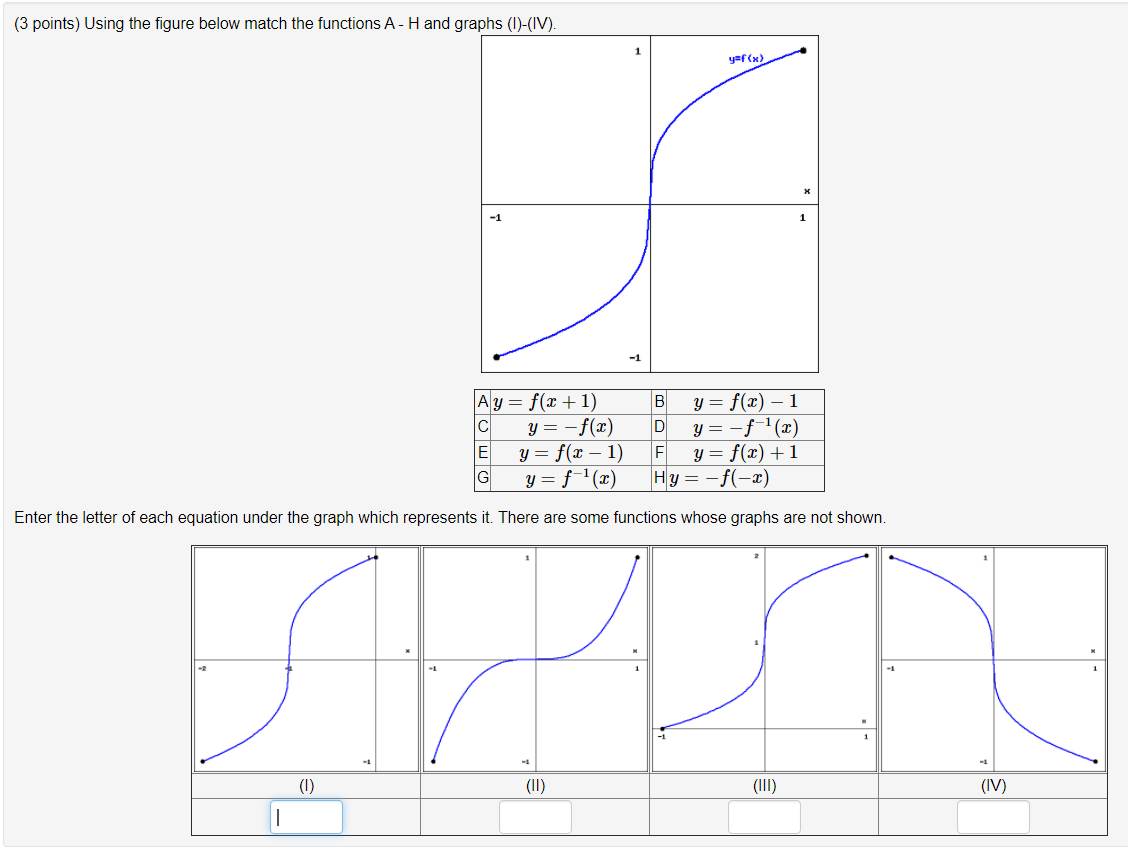 Solved (3 points) Using the figure below match the functions | Chegg.com