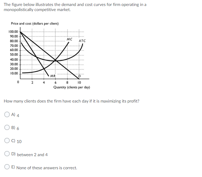 Solved The figure below illustrates the demand and cost | Chegg.com