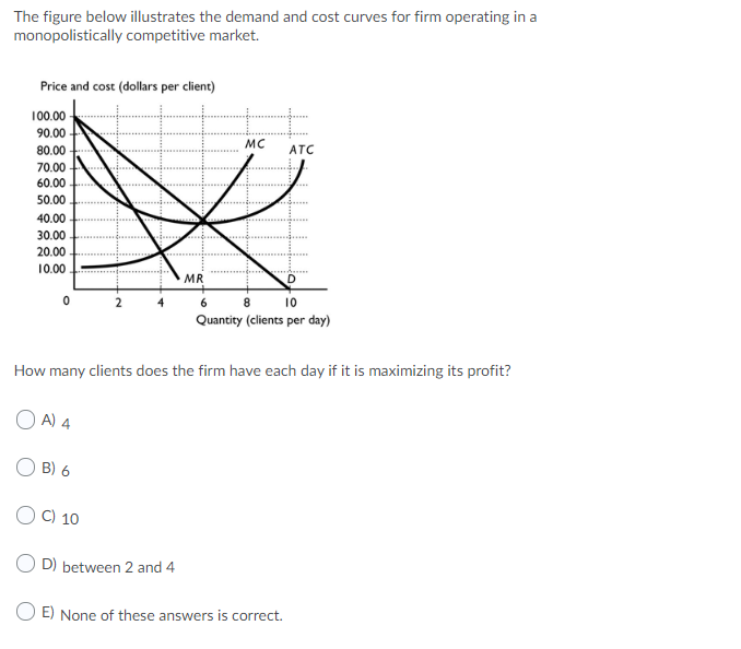 Solved The Figure Below Illustrates The Demand And Cost | Chegg.com