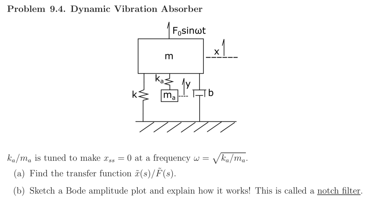 Problem 9 4 Dynamic Vibration Absorber Fosinwt H Chegg Com