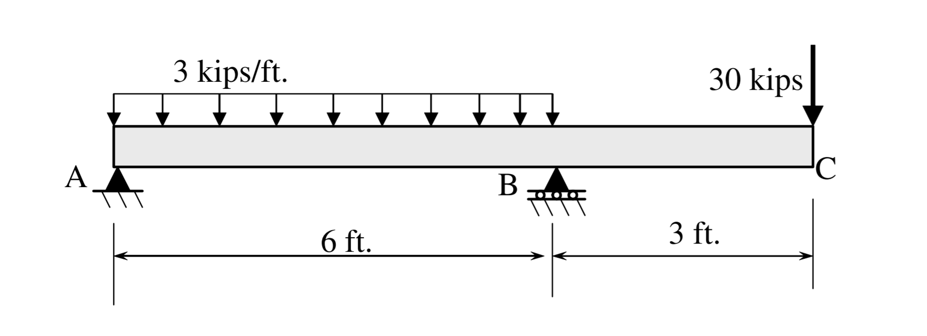 Solved 2. For the beam and loading shown below, a) Draw the | Chegg.com