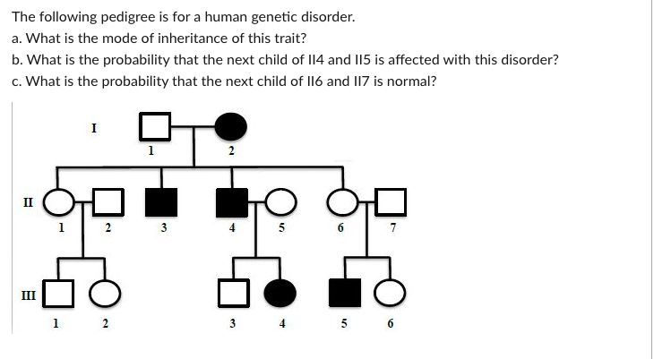 Solved The Following Pedigree Is For A Human Genetic | Chegg.com