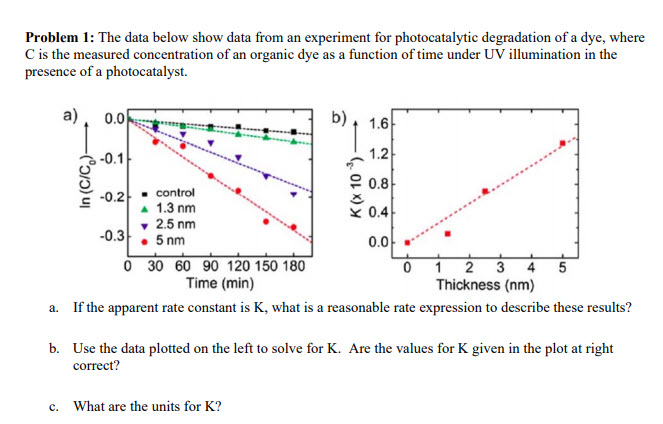 Problem 1: The data below show data from an | Chegg.com